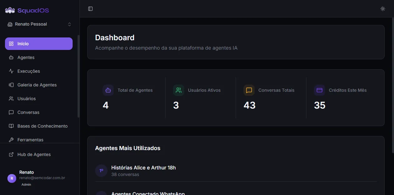 Dashboard do painel admin